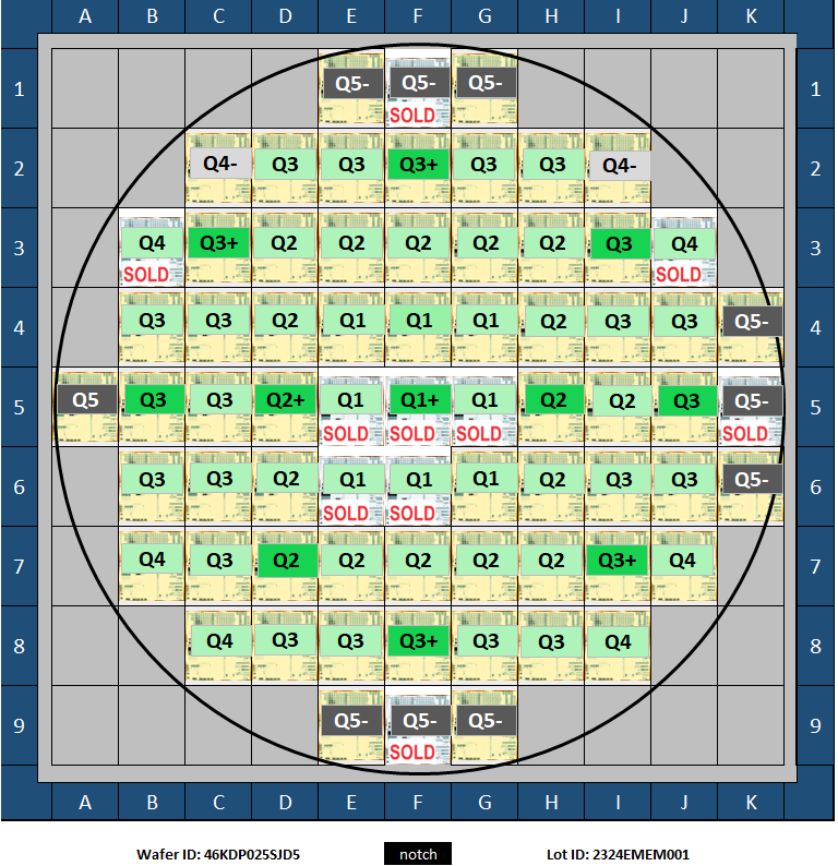 Chip-AMAG7 Hardmask LineSpace, 100 nm depth, L50P100 anchor target w/TiN anti-charge coating