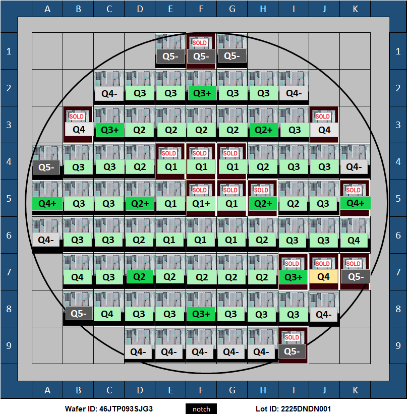 Chip-AMAG7 HARhole, 1.0 µm depth, SiO2 on Si, C60P120 anchor target