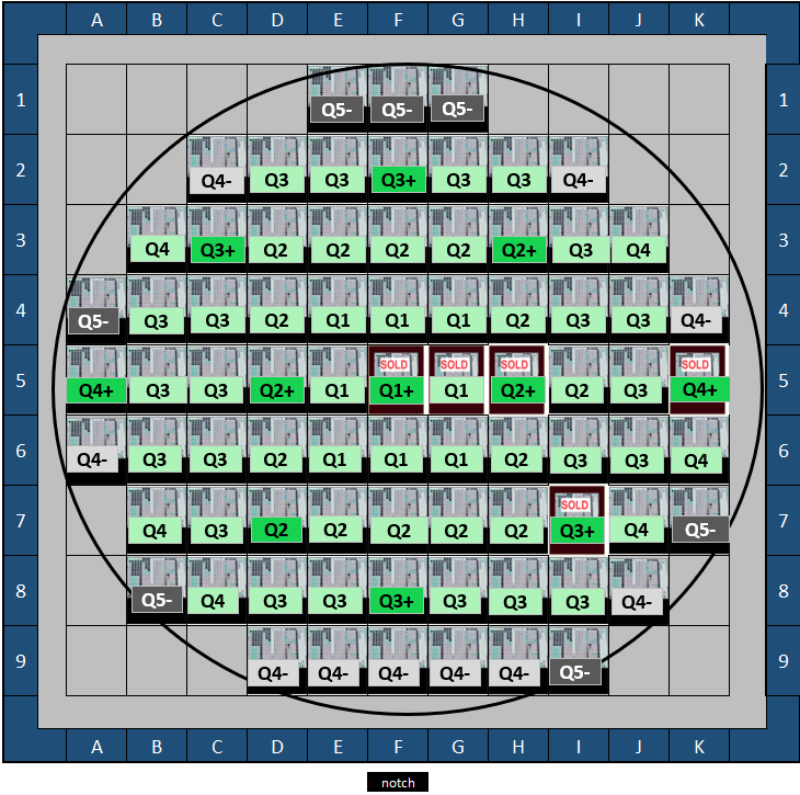 Chip-AMAG7 HARhole, 1.0 µm depth, SiO2 on Si, C60P120 anchor target