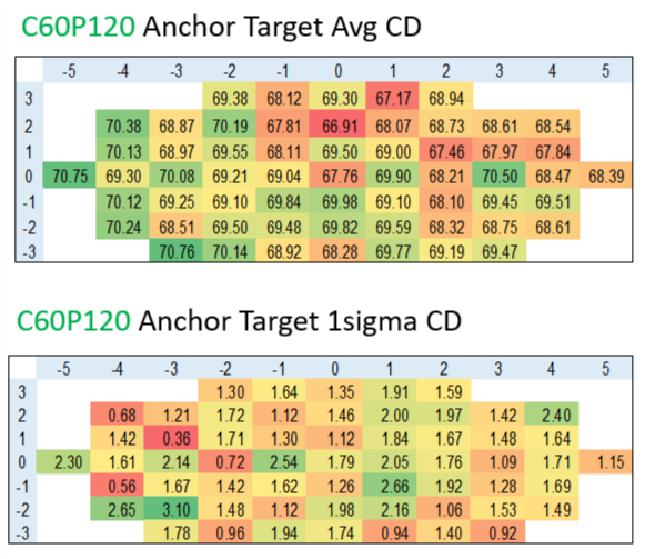 AMAG7 HARhole, 1.0 µm depth, SiO2 on Si, C60P120 anchor target
