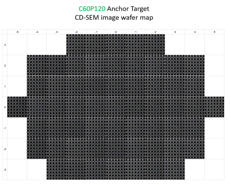 AMAG7 HARhole, 1.0 µm depth, SiO2 on Si, C60P120 anchor target